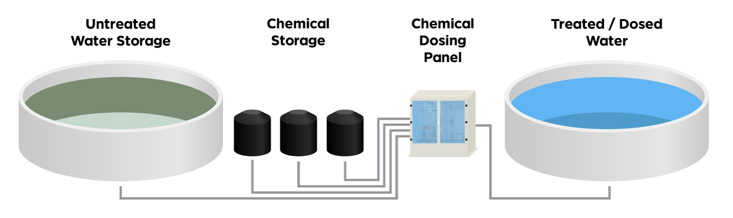 fusion-chemical-dosing-panel-how-it-fits-in-water-treatment-simple