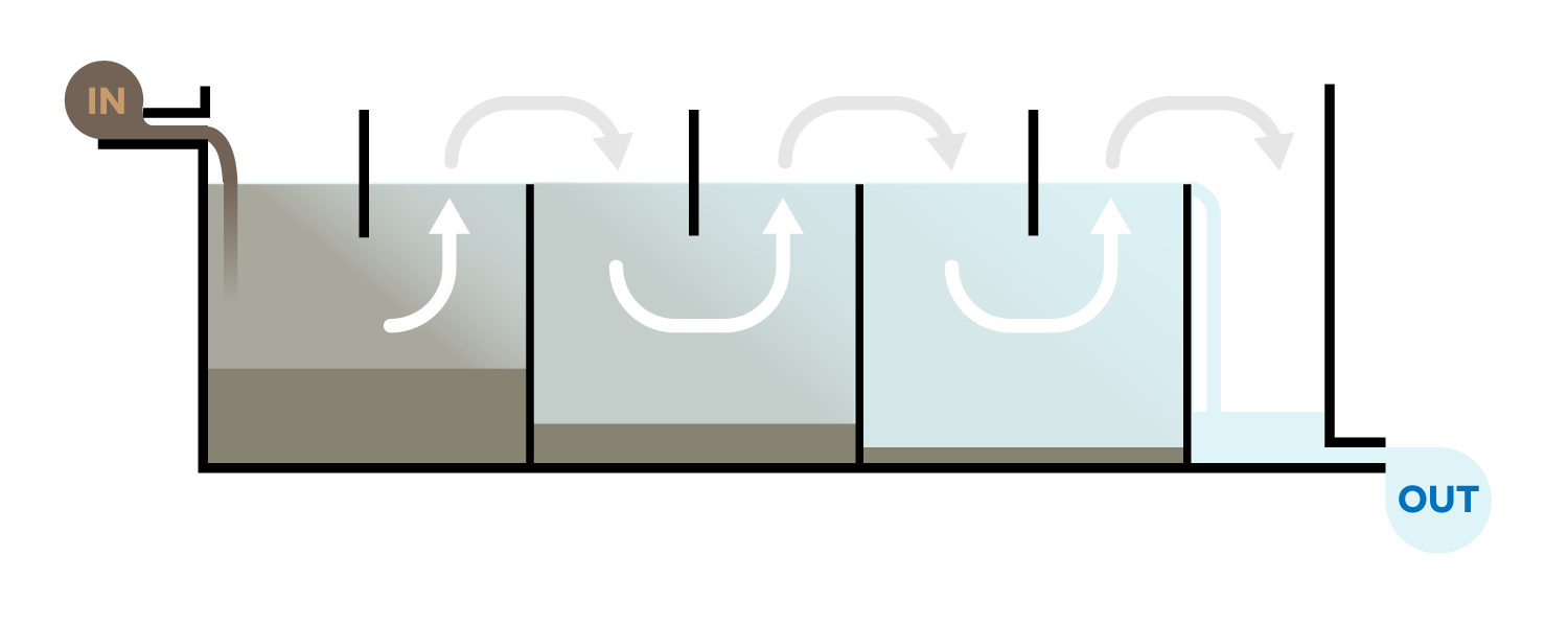 settlement-tank